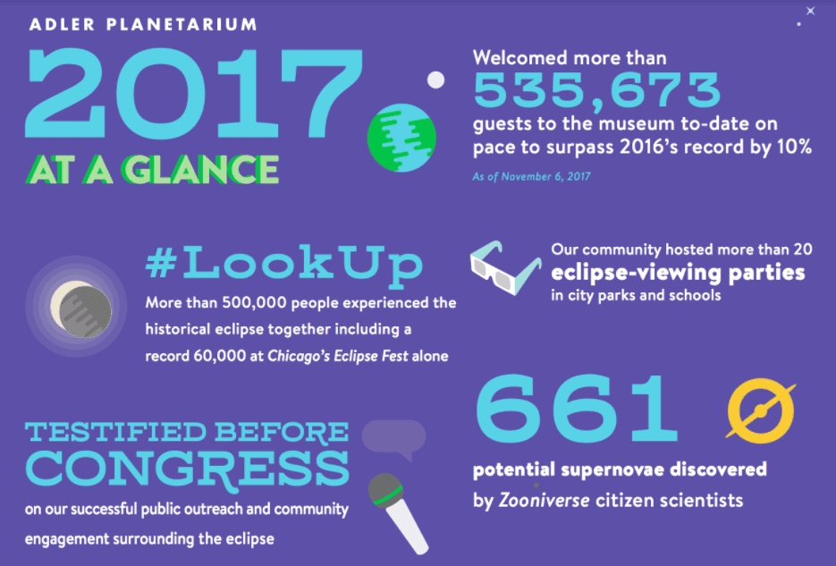 Best nonprofit annual reports of 2017 - Adler Planetarium