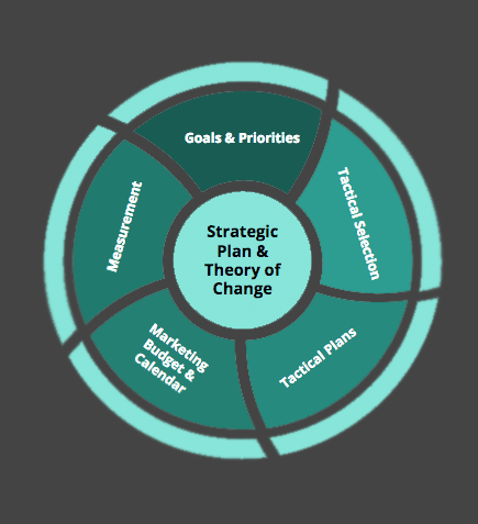 marketingplan marketingplan