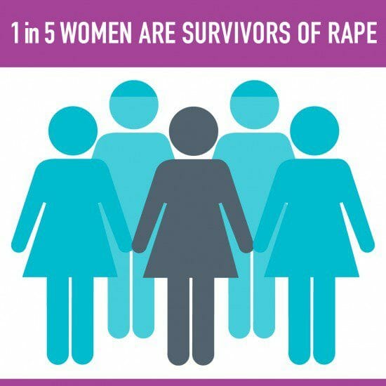 Success Story: Resilience (formerly Rape Victim Advocates)