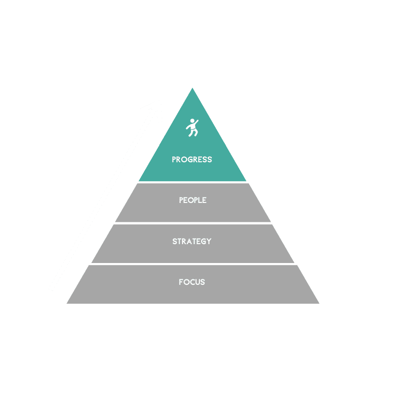 Progress Pyramid