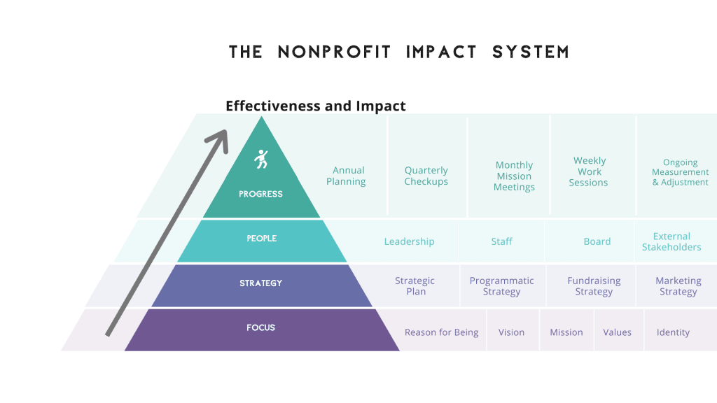 What Is A Vision Statement For A Nonprofit