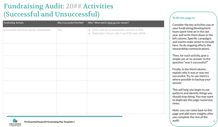 Chart from the Nonprofit Fundraising Plan Template in which an organization can fill in and reflect on successful and unsuccessful fundraising activities from the prior year. 
