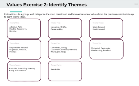 Image of a slide titled "Values Exercise 2: Identify Themes." It then reads "Instructions: As a group, we'll categorize the most mentioned and/or resonant values from the previous exercise into up to eight theme ideas." Eight boxes follow in which values can be categorized into themes. 