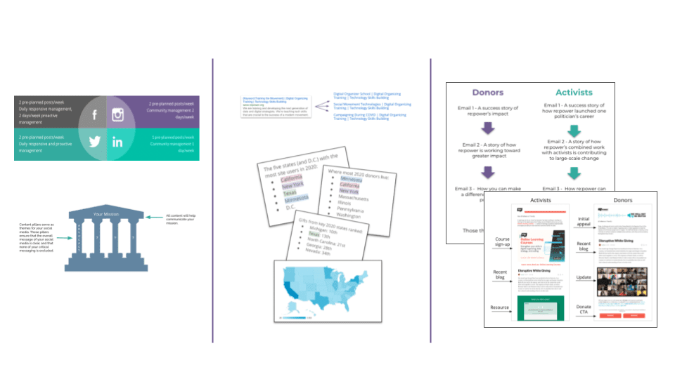 This screenshot shows a general overview of our social media, advertising and email marketing recommendations.
