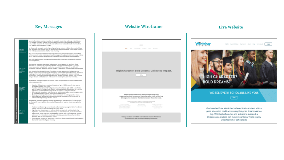 Prosper Strategies' key message framework, the website wireframe and the home page of Wentcher's new website.