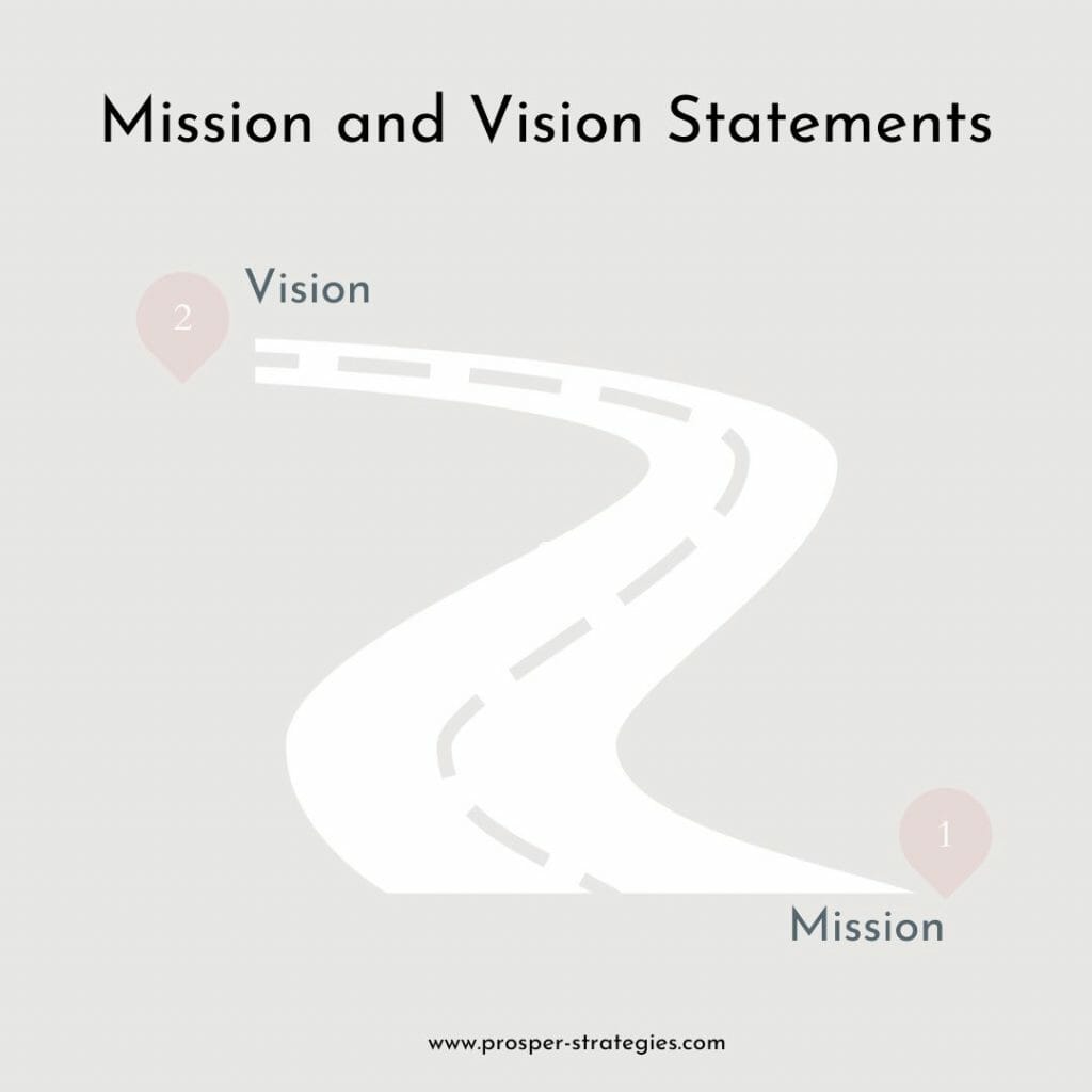 Nonprofit mission statement infographic showing the mission as the starting point and vision as the destination.