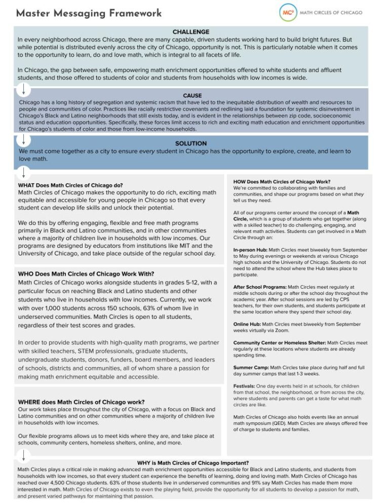 Messaging Statement Examples Messaging in Action: A Nonprofit Messaging Example - Prosper Strategies