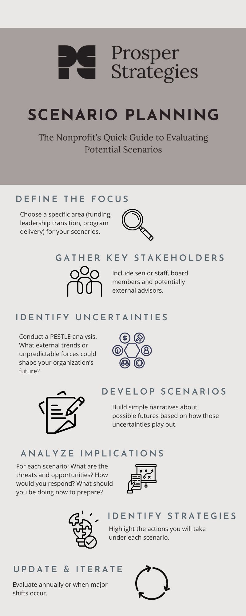 overview of scenario planning for nonprofits